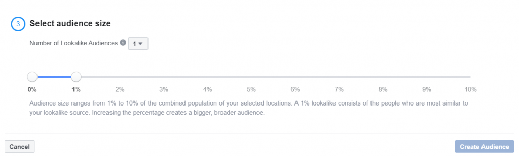 Facebook Lookalike Audiences