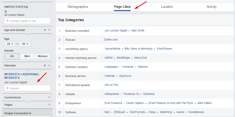 Facebook Audience Insights Page Likes for Facebook Interest Targeting