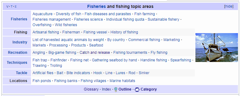 Wikipedia categories for Facebook interests research