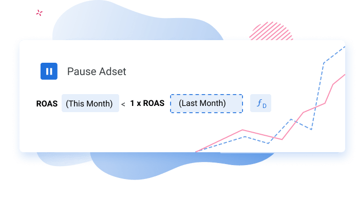 Adscook Dynamic Rule Conditions